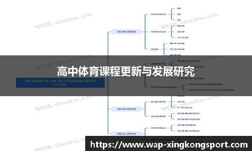 高中体育课程更新与发展研究
